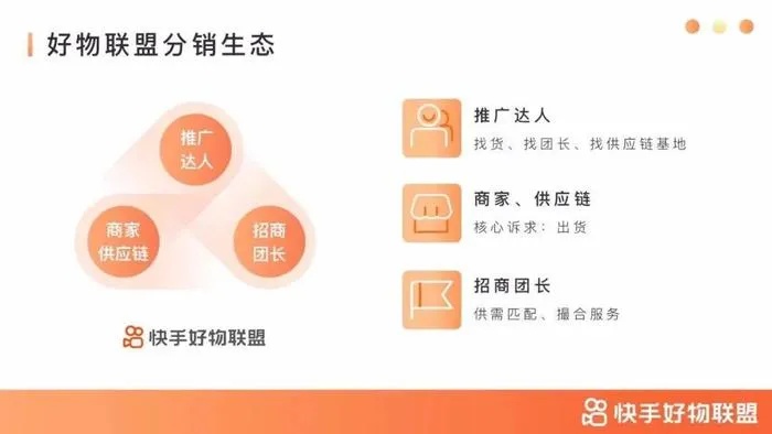 深度解析快手先用后付套出来商家知道吗？安全可靠否？