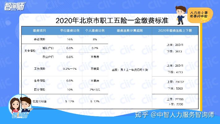 自由职业者如何在北京实现医保取现？