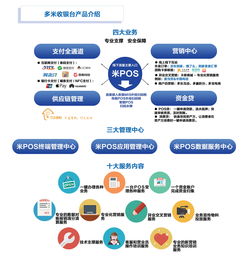 新大陆POS机商户申请