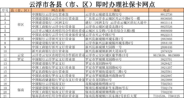 云浮医保卡取现指南