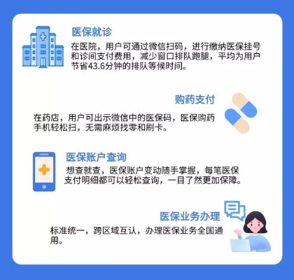 云浮医保卡取现指南