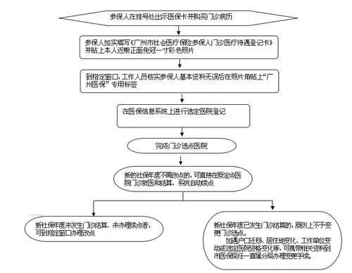 广州白云医保卡取现攻略，详细了解操作流程及注意事项