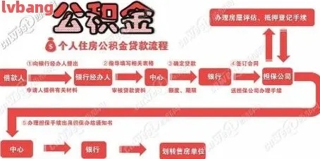 公积金取现额度及条件解析