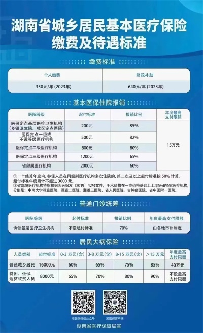 怀化医保取现多久到账户