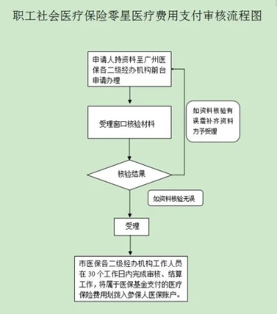 广州医保卡取现攻略，如何办理、使用及注意事项