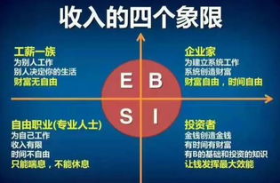 转转分期秒套出来，实现财务自由的新途径