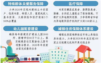 丽江市医保取现额度，惠民政策助力民生福祉