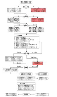 公积金还商贷 取现指南