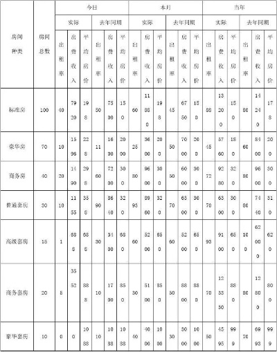 酒店日常查客房记录表格的重要性及操作方法