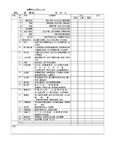 酒店日常查客房记录表格的重要性及操作方法