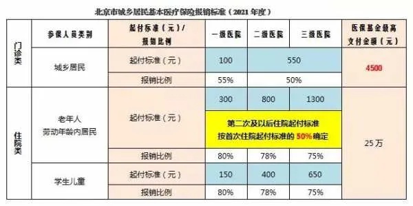 北京医保取现，原理、政策与个人经验分享