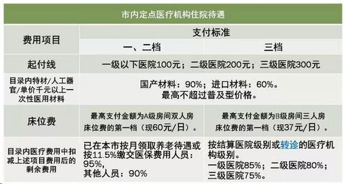 北京医保钱可以取现吗？一篇文章带你了解