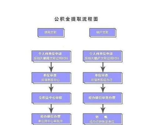 详解离职上海公积金取现条件，如何合法提取公积金