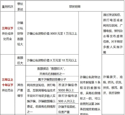 转转分期额度套出来，犯罪行为的解析与防范