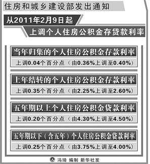 住房公积金利息怎样取现