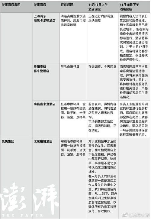 酒店审计查客房记录，合规与隐私的平衡之道