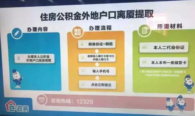 城市户口公积金取现指南