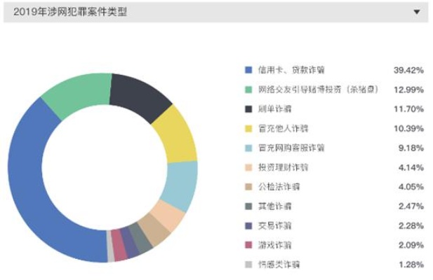 查老公酒店记录的软件，违法犯罪问题的探讨