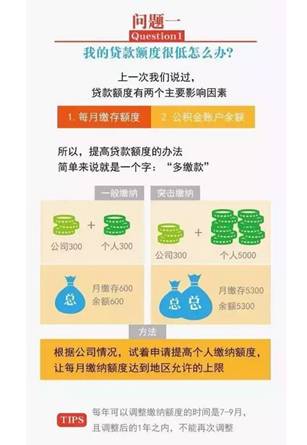 住房公积金的取现方式