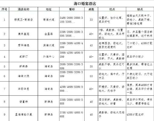 海口最近查酒店记录查询