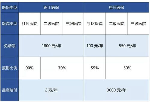 商洛医保取现额度调整方案