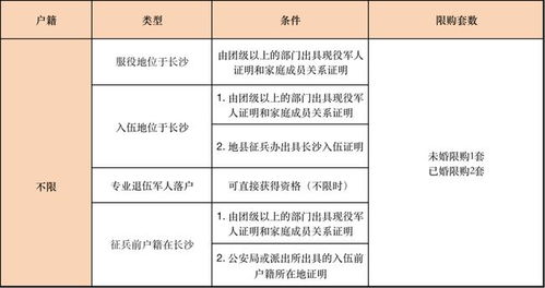 婺源公积金政策解读，取现的途径与条件分析