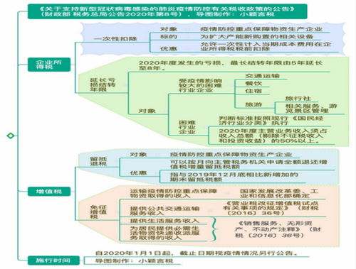 婺源公积金政策解读，取现的途径与条件分析