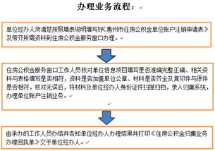 广东惠州公积金如何取现？详细指南来了！