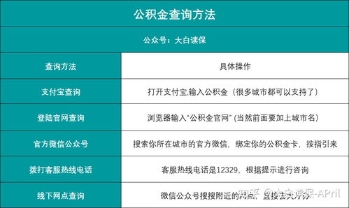 公积金3000元可以取现多少？如何最大限度地利用公积金？