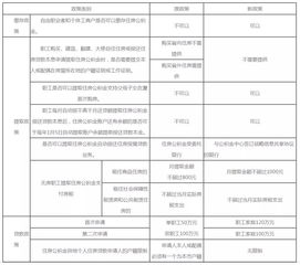 住房公积金取现最高多少？