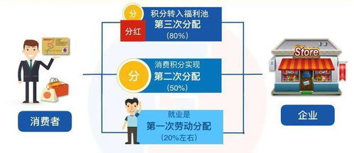 福州转转分期套出来，一种新型的消费模式