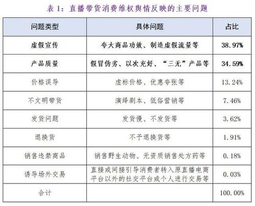 福州转转分期套出来，一种新型的消费模式