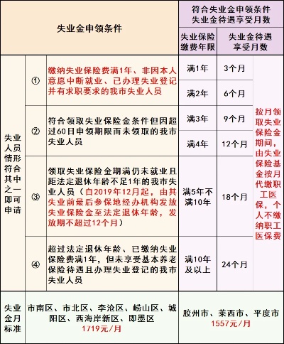 失业了医保怎么取现现金