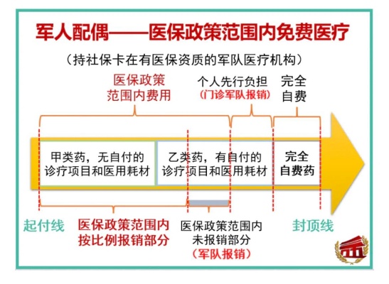 调兵医保取现的意思及影响