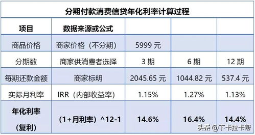 转转分期套出来费用，如何避免陷阱，合理使用分期付款功能？