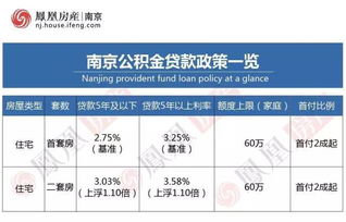 南京个人公积金可以取现，政策解读与操作指南