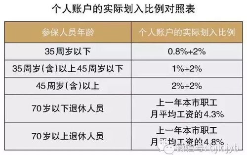 北京医保存折取现限额，政策调整与个人理财的影响