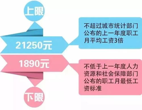 无锡住房公积金取现方法全解析，一篇搞定你的疑惑