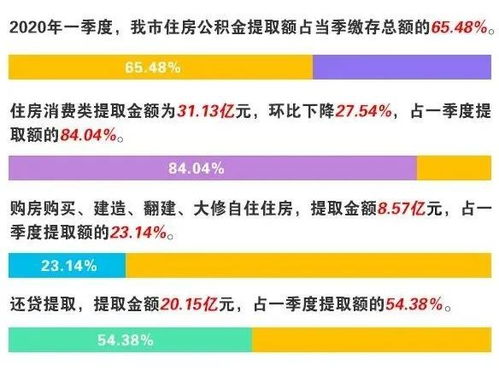 无锡住房公积金取现方法全解析，一篇搞定你的疑惑