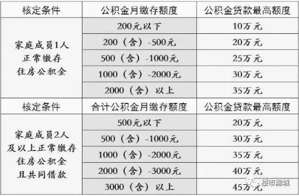 公积金取现大比拼，哪家银行最让你满意？