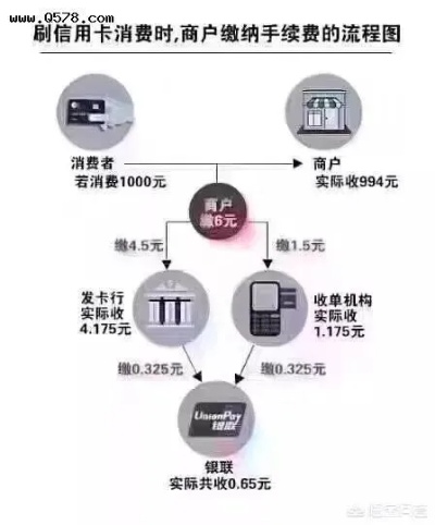 详解合利宝POS刷卡过程，步骤、注意事项与常见问题解答