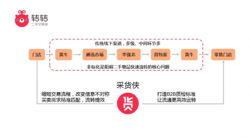 郑州转转分期套出来公司，揭秘一种神秘的分期消费方式