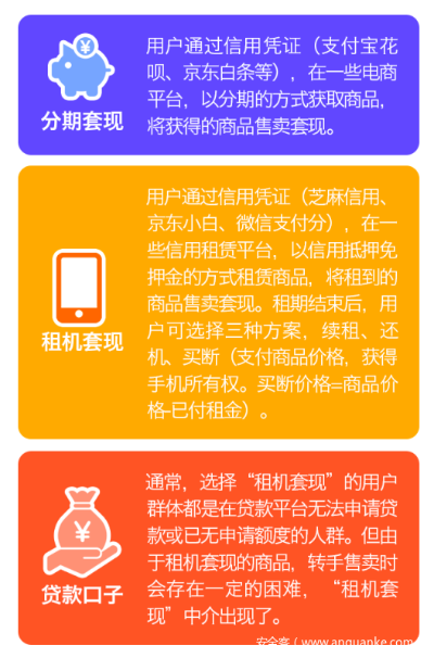 掌握方法，轻松实现转转分期网上的套现