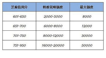 商洛医保取现额度调整时间