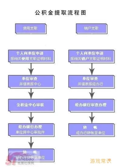 锦州住房公积金提取全攻略，一篇文章教你如何轻松取现