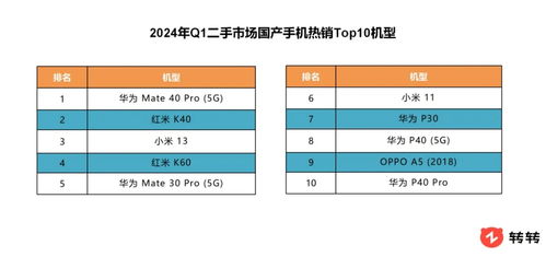 转转分期套出来可靠商家，揭秘二手市场的新型购物模式