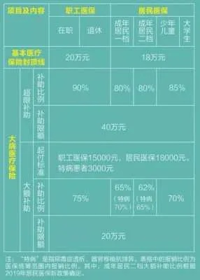 58同城医保取现，比例解析及操作指南