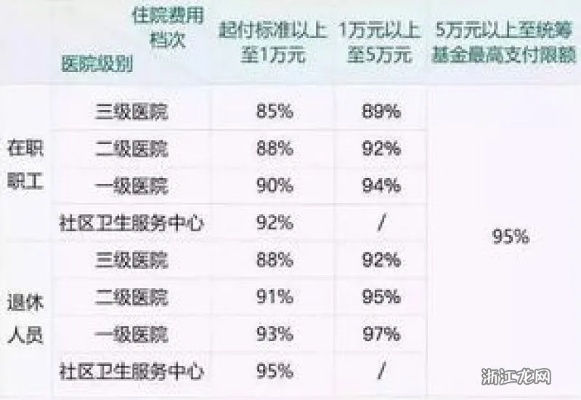 58同城医保取现，比例解析及操作指南