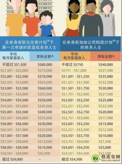 新加坡公积金哪里取现的？如何操作？详细步骤解析