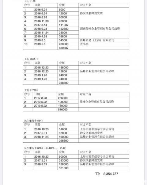 酒店餐票记录查询全攻略，如何查看您的消费明细和退款记录？